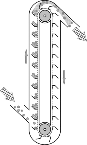 Operation scheme of a bucket elevator