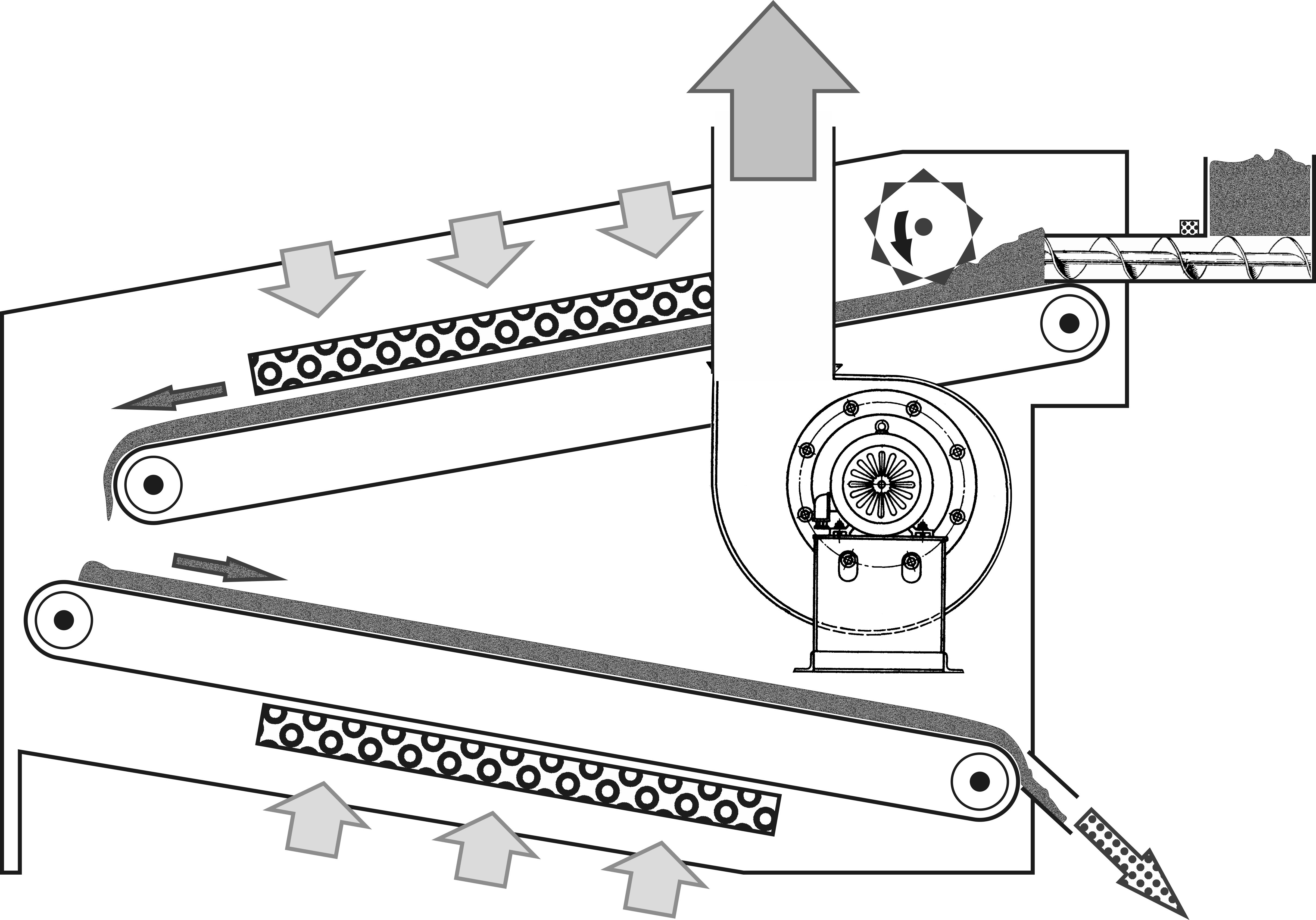 inclined arrangement of conveyors in the dryer