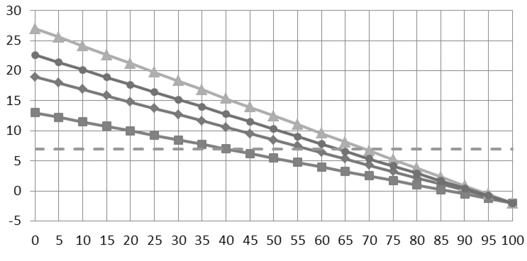 correlation between calorific value and moisture content of various fuels